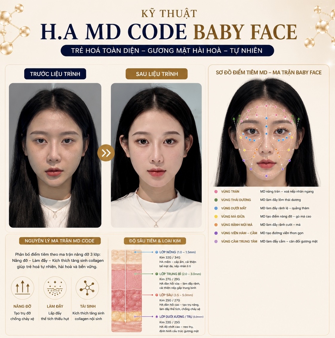 Kết quả thực tế