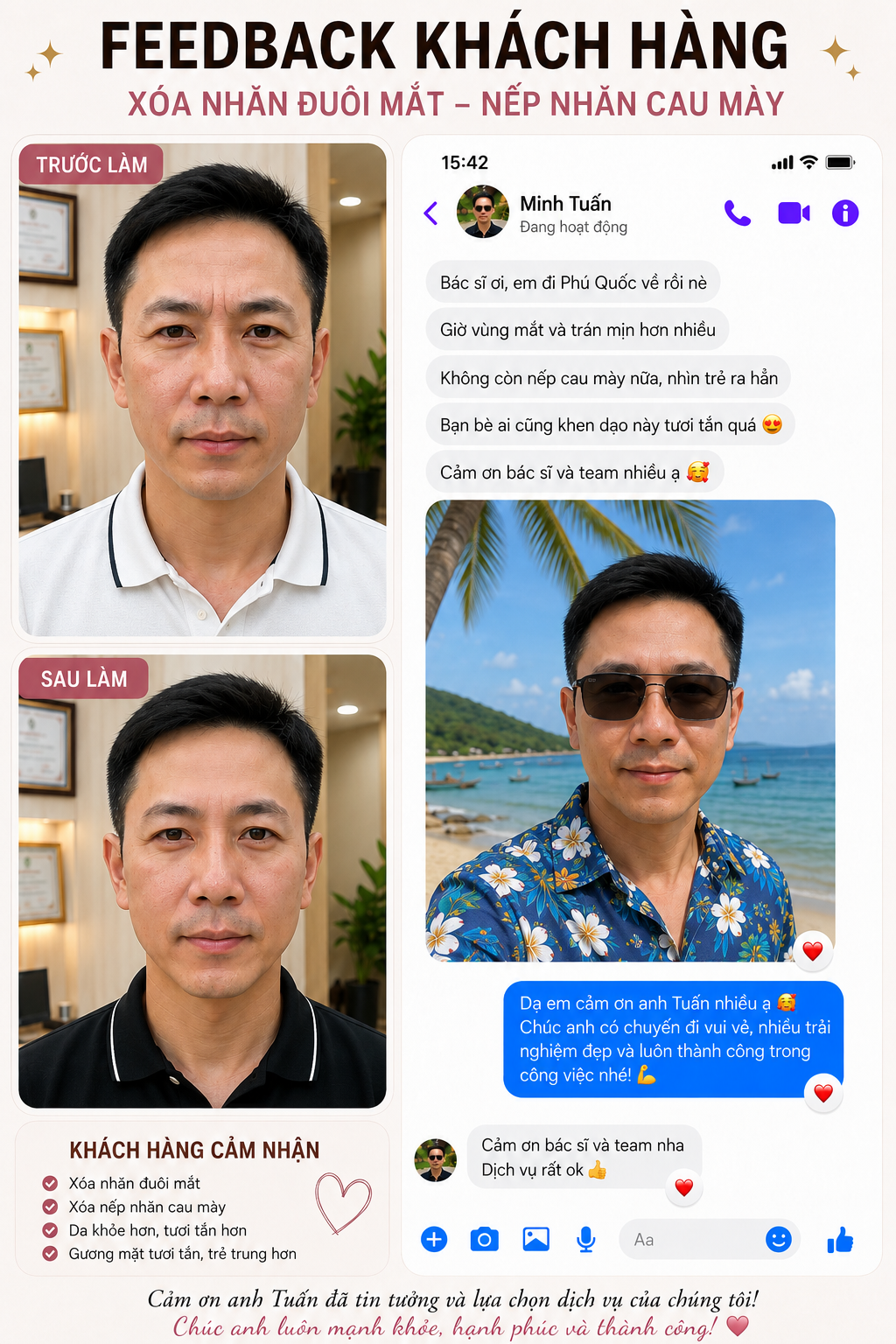 Kết quả thực tế