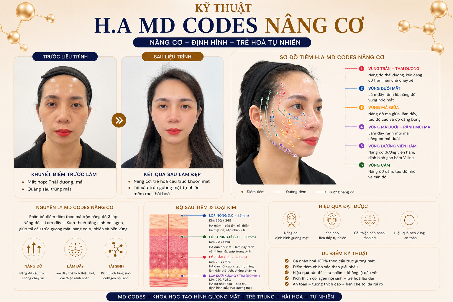 Kết quả thực tế
